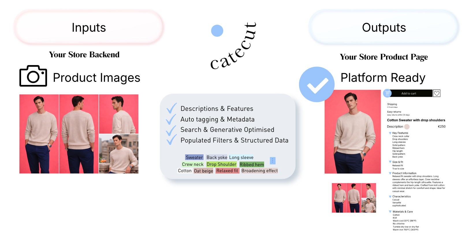 Catecut_images-in_storefront-ready_content_out.